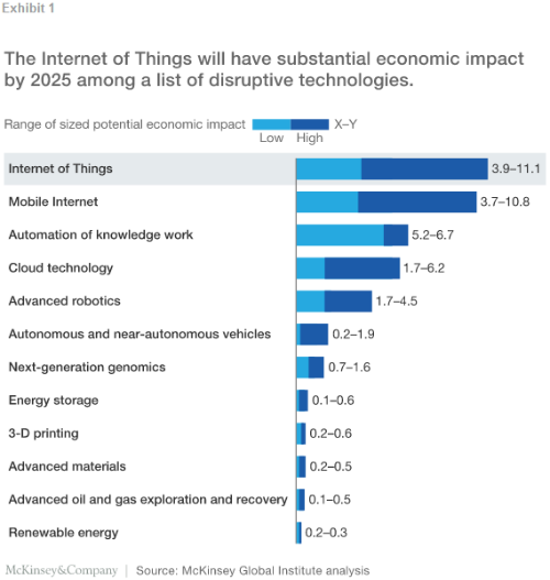 曾經爆火的物聯網，如今為何悄然“退燒”，難道被AI搶了風頭？