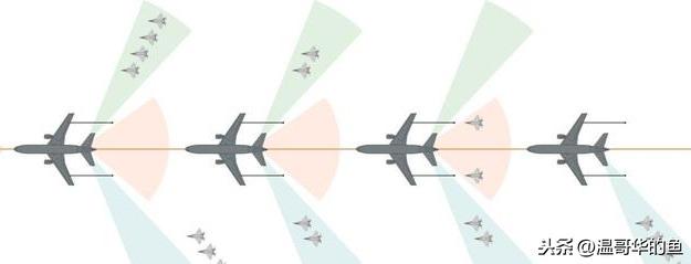 很多人好奇飛機(jī)在空中是怎么加油的，聊聊空中加油細(xì)節(jié)