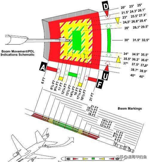 很多人好奇飛機(jī)在空中是怎么加油的，聊聊空中加油細(xì)節(jié)