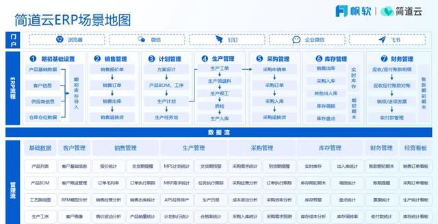 智能制造八大系統(tǒng)詳解：ERP、MES、WMS、SCM、PLM、APS、QMS、TMS