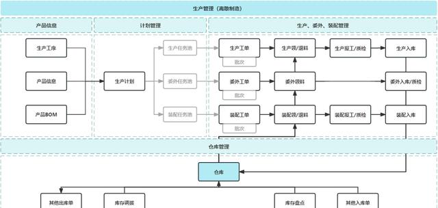 智能制造八大系統(tǒng)詳解：ERP、MES、WMS、SCM、PLM、APS、QMS、TMS