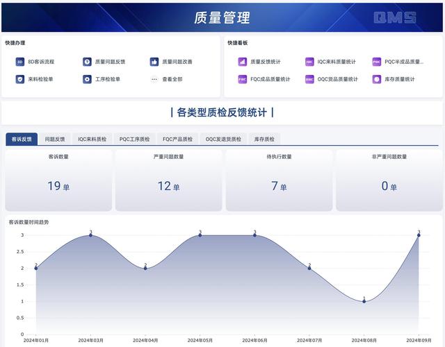 智能制造八大系統(tǒng)詳解：ERP、MES、WMS、SCM、PLM、APS、QMS、TMS