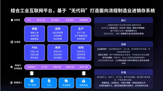 什么是智能制造？