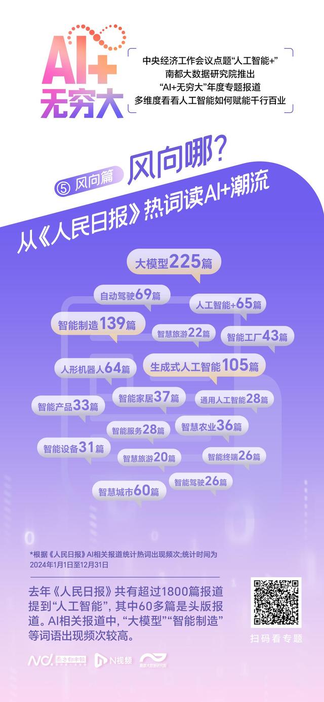 從《人民日?qǐng)?bào)》讀AI+潮流，去年頻提“大模型、智能制造”