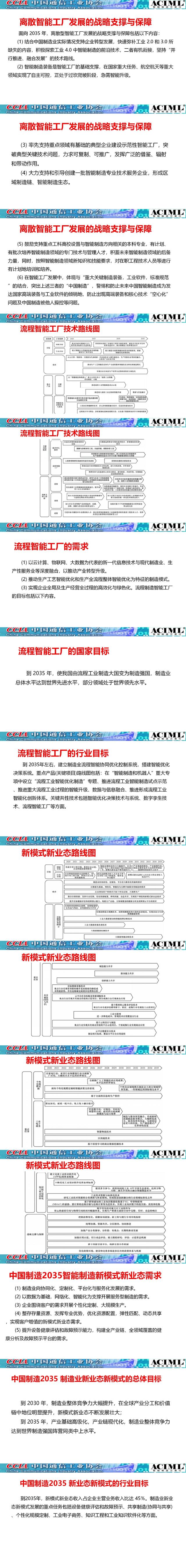 中國制造2035---面向2035的智能制造