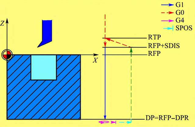 再加工中難免會碰到各種孔，那么孔的程序怎么編呢？今天來教大家