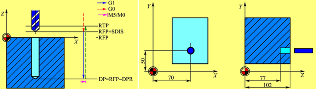 再加工中難免會碰到各種孔，那么孔的程序怎么編呢？今天來教大家