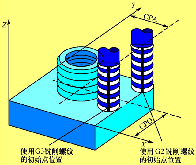 再加工中難免會碰到各種孔，那么孔的程序怎么編呢？今天來教大家