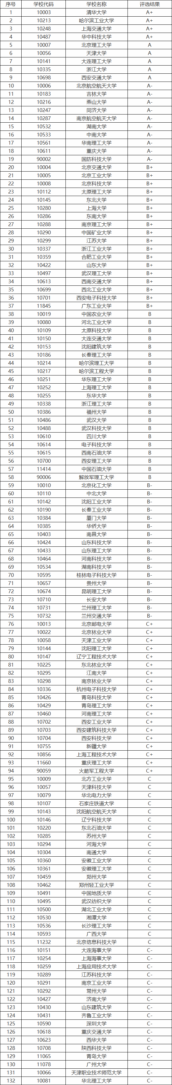 從智能制造到機器人：20個機械專業(yè)全解密，抓住工業(yè)4.0就業(yè)風口