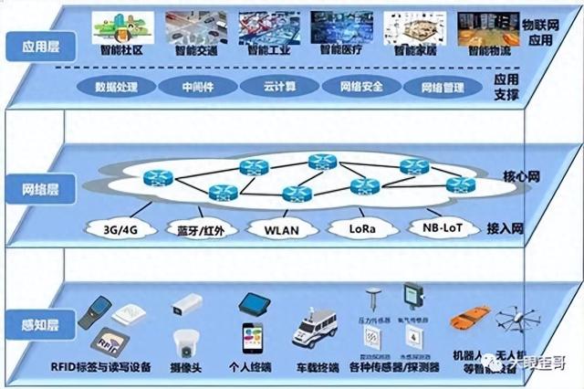 什么是物聯(lián)網(wǎng)？來(lái)看科普版講解