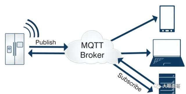 什么是物聯(lián)網(wǎng)？來看科普版講解