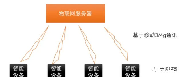 什么是物聯(lián)網(wǎng)？來看科普版講解