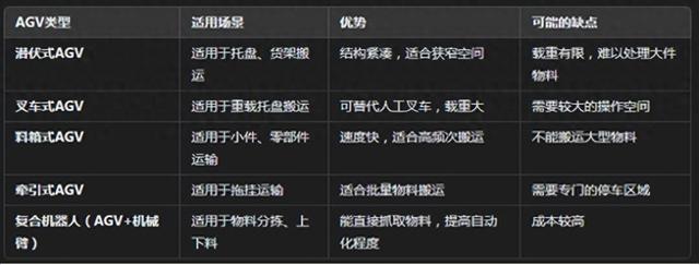 如何選擇最適合的AGV設(shè)備，讓物流效率提升50%？