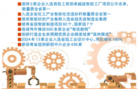 向“新”聚能發(fā)力 向“質(zhì)”攀高躍升——濱州著力打造智能制造“升級(jí)版”