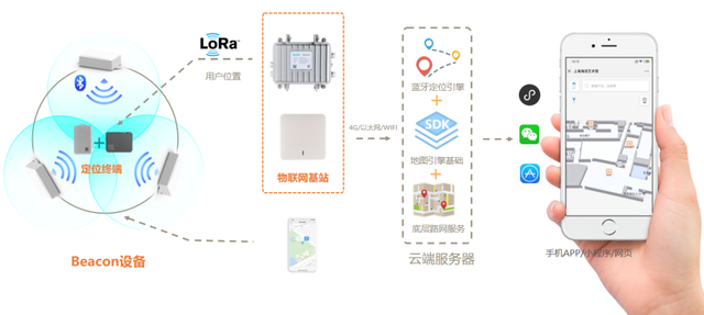 定位追蹤市場，藍(lán)牙、UWB誰能更勝一籌？