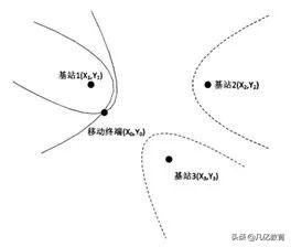 UWB測距定位原理介紹