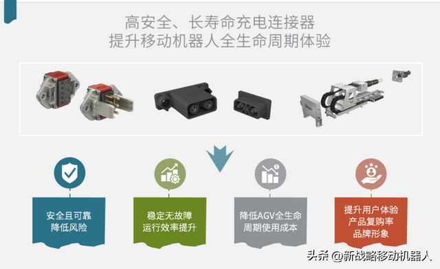 守住安全底線，AGV/AMR降本的“硬核武器”如何煉成？