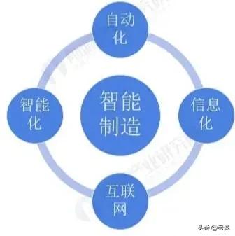 中國智能制造：從快速發(fā)展到系統(tǒng)變革