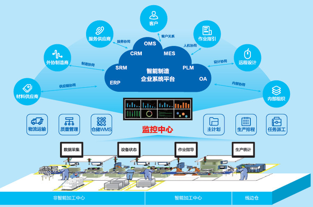 什么是智能制造？智能制造深度分析！