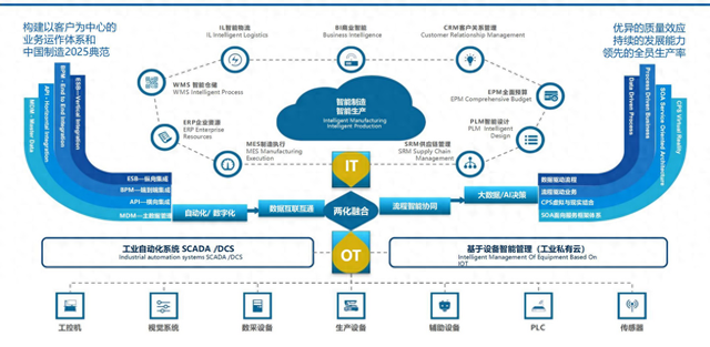 什么是智能制造？智能制造深度分析！
