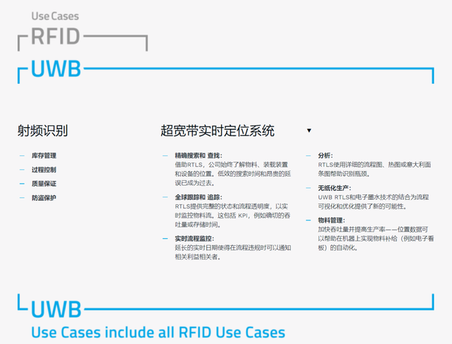 智能工廠：RFID vs UWB RTLS
