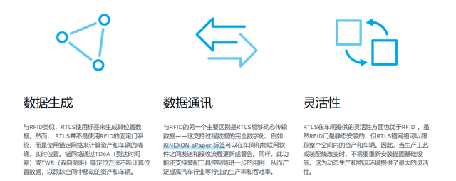 智能工廠：RFID vs UWB RTLS