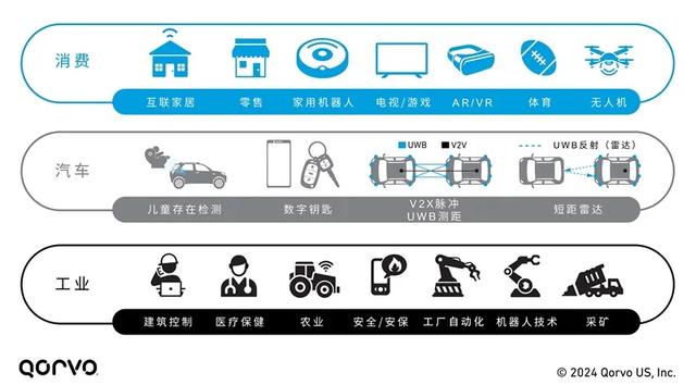 精度！安全性！效率！UWB與低功耗藍(lán)牙的終極對決？