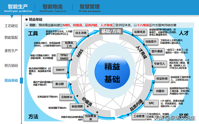 智能制造規(guī)劃方案：智能工廠三年規(guī)劃，實施路徑與舉措