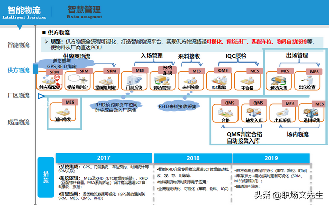 智能制造規(guī)劃方案：智能工廠三年規(guī)劃，實施路徑與舉措