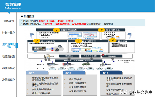 智能制造規(guī)劃方案：智能工廠三年規(guī)劃，實施路徑與舉措
