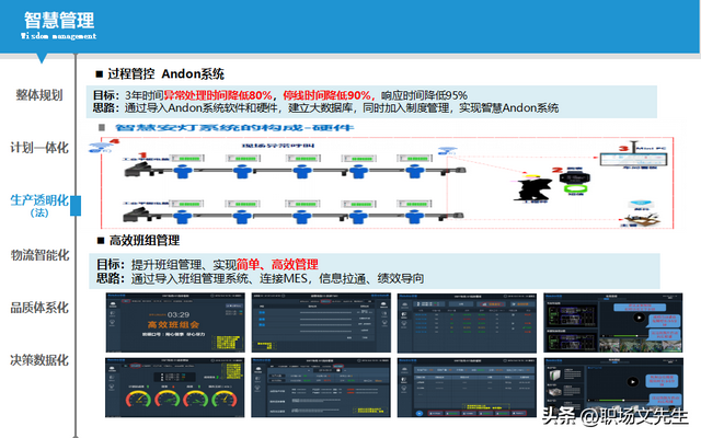 智能制造規(guī)劃方案：智能工廠三年規(guī)劃，實施路徑與舉措