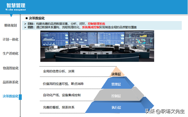 智能制造規(guī)劃方案：智能工廠三年規(guī)劃，實施路徑與舉措