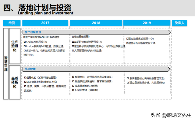 智能制造規(guī)劃方案：智能工廠三年規(guī)劃，實施路徑與舉措
