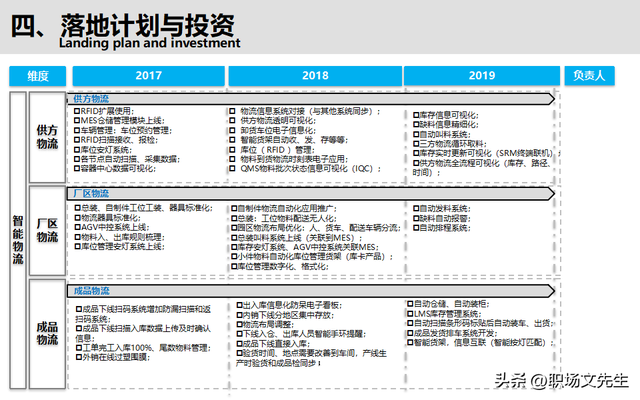 智能制造規(guī)劃方案：智能工廠三年規(guī)劃，實施路徑與舉措