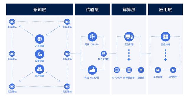 UWB技術(shù)：高精度定位的未來(lái)之星