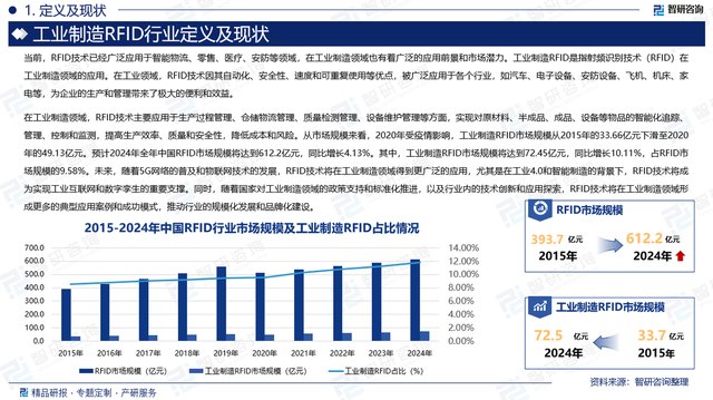工業(yè)制造RFID行業(yè)上下游產(chǎn)業(yè)鏈分析、發(fā)展環(huán)境及未來(lái)趨勢(shì)預(yù)測(cè)報(bào)告