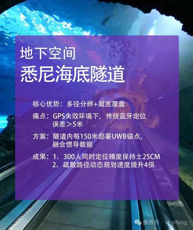 UWB技術在人員定位系統(tǒng)的優(yōu)勢及國際相關應用案例賞析