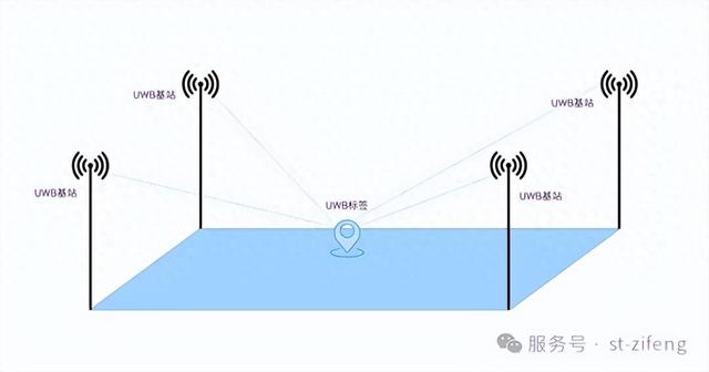 UWB技術(shù)在人員定位系統(tǒng)的優(yōu)勢(shì)及國(guó)際相關(guān)應(yīng)用案例賞析