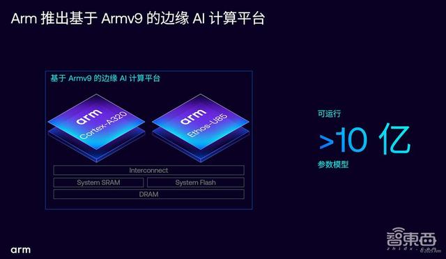 AI加速涌向邊緣，Armv9首次亮相IoT，助力物聯(lián)網(wǎng)升級