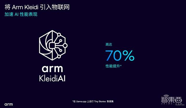 AI加速涌向邊緣，Armv9首次亮相IoT，助力物聯(lián)網(wǎng)升級