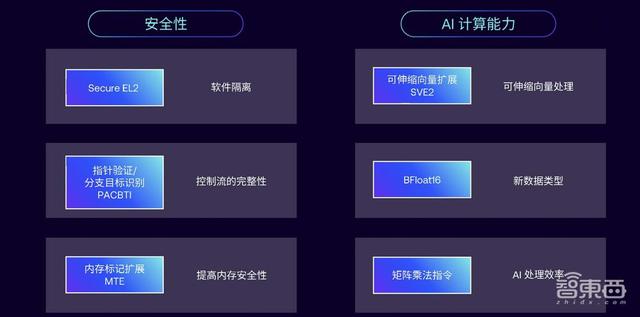 AI加速涌向邊緣，Armv9首次亮相IoT，助力物聯(lián)網(wǎng)升級