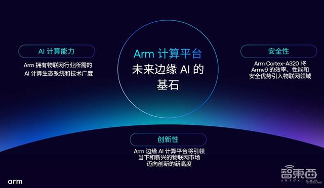 AI加速涌向邊緣，Armv9首次亮相IoT，助力物聯(lián)網(wǎng)升級