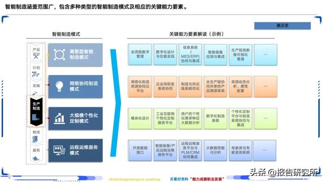 智能制造深度拆解