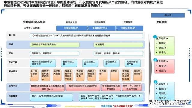 智能制造深度拆解