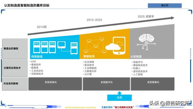 智能制造深度拆解