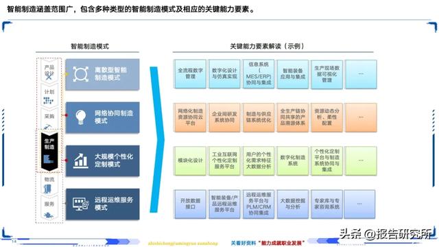 智能制造深度拆解