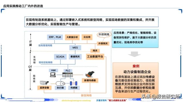 智能制造深度拆解