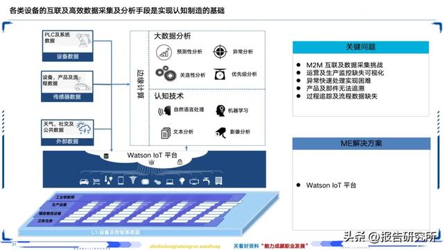 智能制造深度拆解