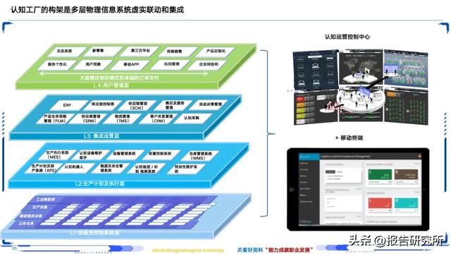 智能制造深度拆解