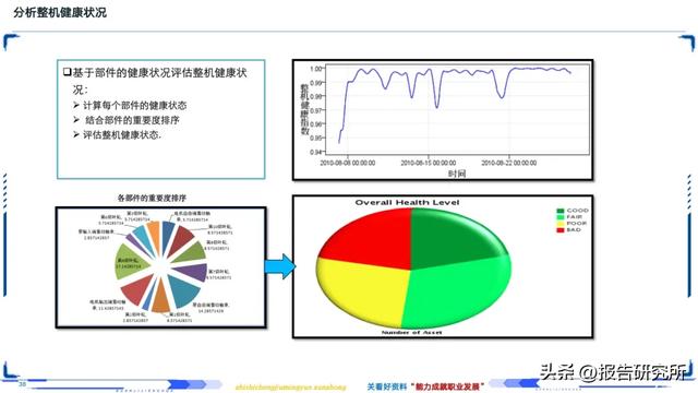 智能制造深度拆解